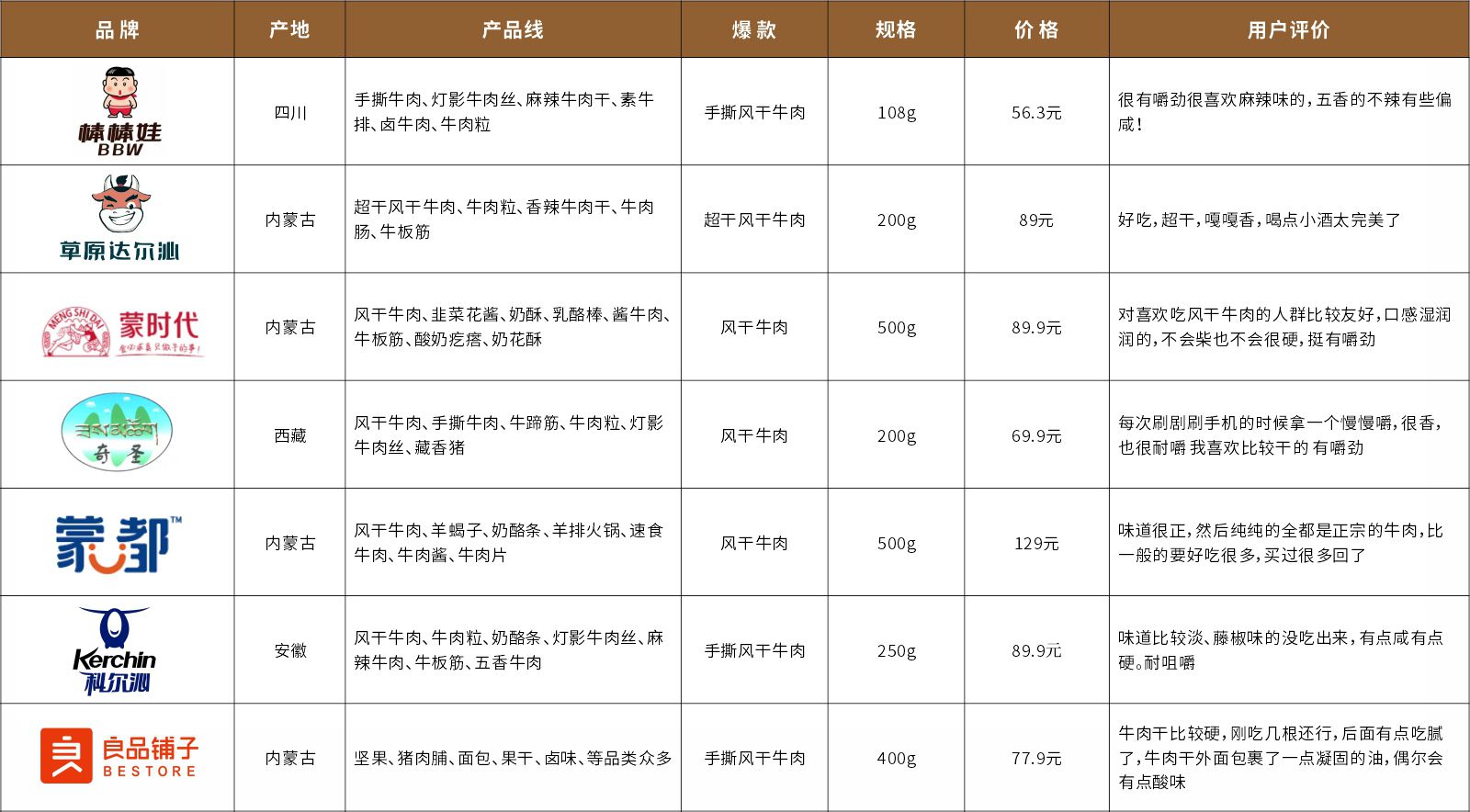 風干牛肉品牌包裝設(shè)計